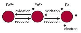 Media Shield Iron Reduction Process