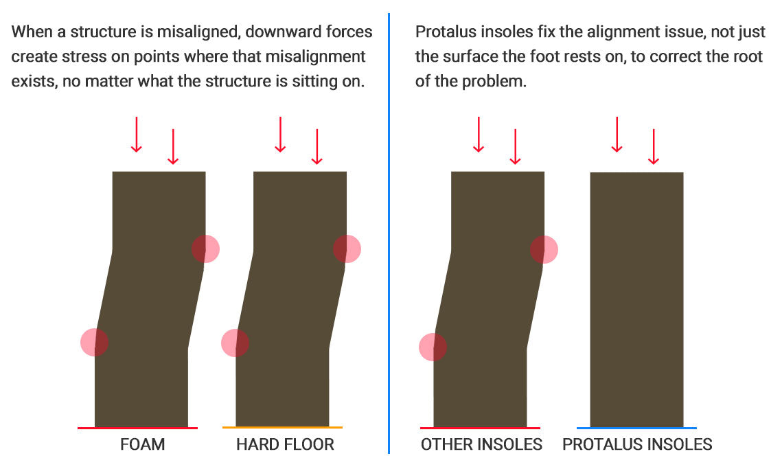 Block analogy