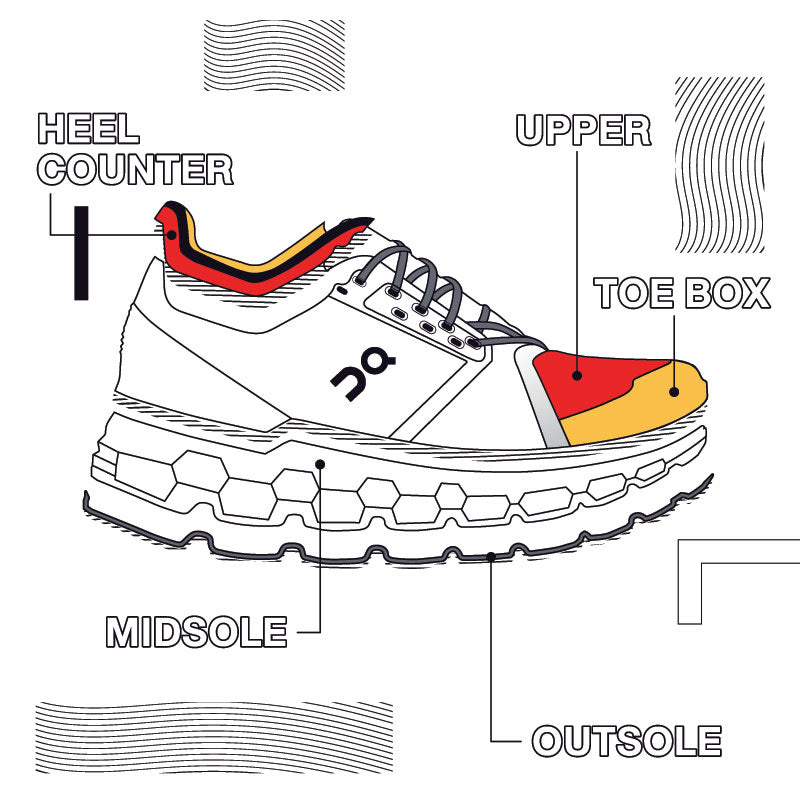 shoe diagram