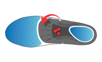 do protalus insoles work