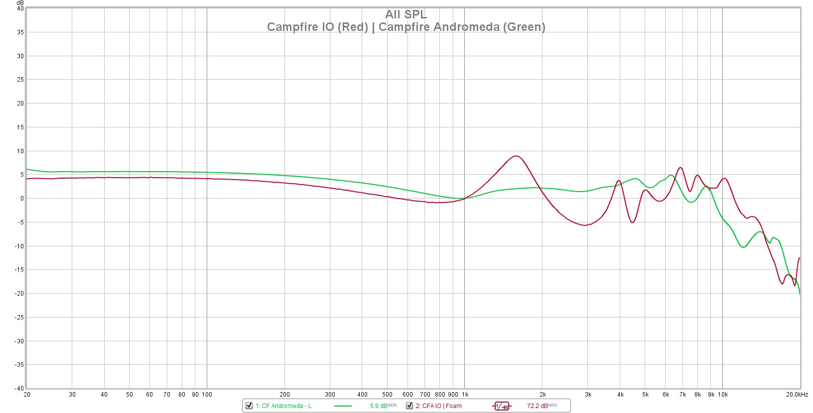 Campfire_IO_-_Andromeda.jpg