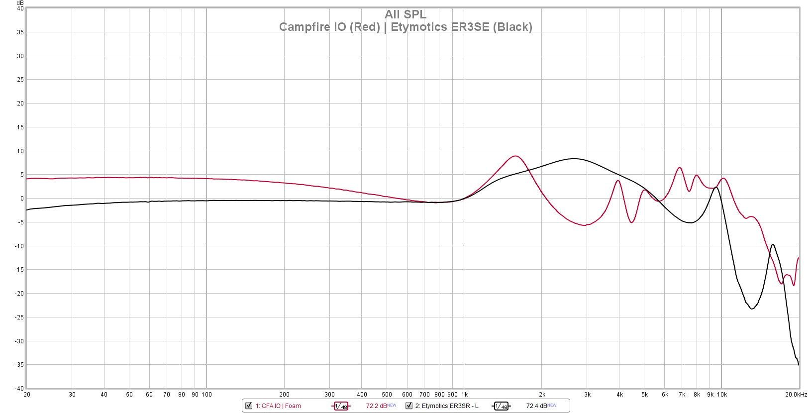 Campfire_IO_-_Ety.jpg