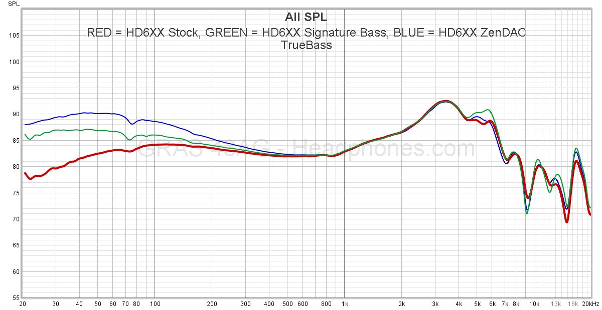 iFi ZEN CAN and ZEN DAC graph