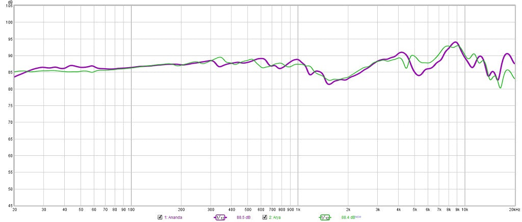 HFM_AvA_-_Frequency_Response.jpg