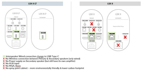 KEF LSXII vs KEF LSXII LT Key Differences