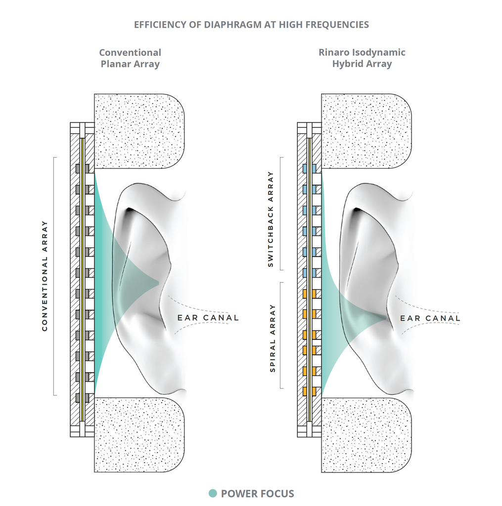 Meze Audio Elite conventional planar array vs rinaro isodynamic hybrid array