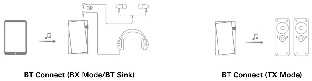 Astell&Kern SR25 MKII, BT Connect diagram | Headphones.com