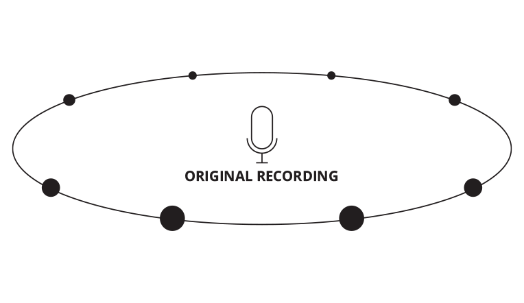 Meze Audio LIRIC Closed-Back Planar Magnetic Headphones - Diagram of sound imaging with original source recording | Headphones.com