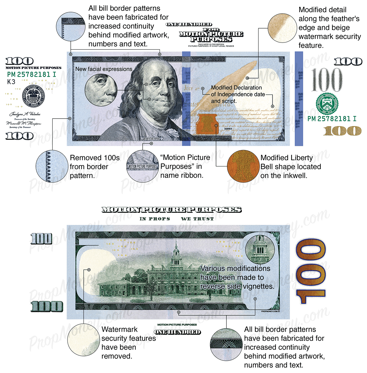 Custom customized fake play prop money bills