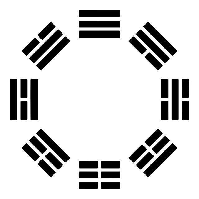 i ching reading