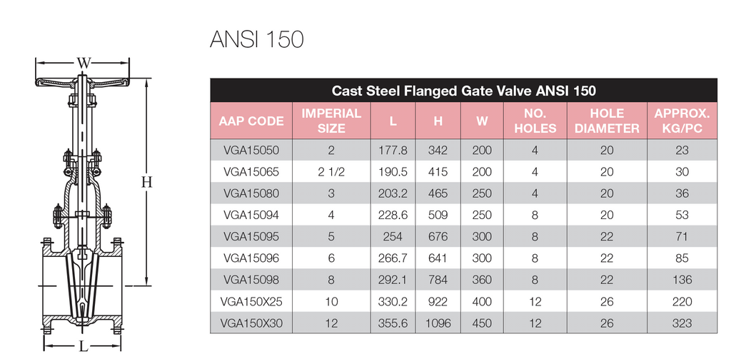 GO Cast Steel Gate Valve ANSI 150 Range – GO Industrial