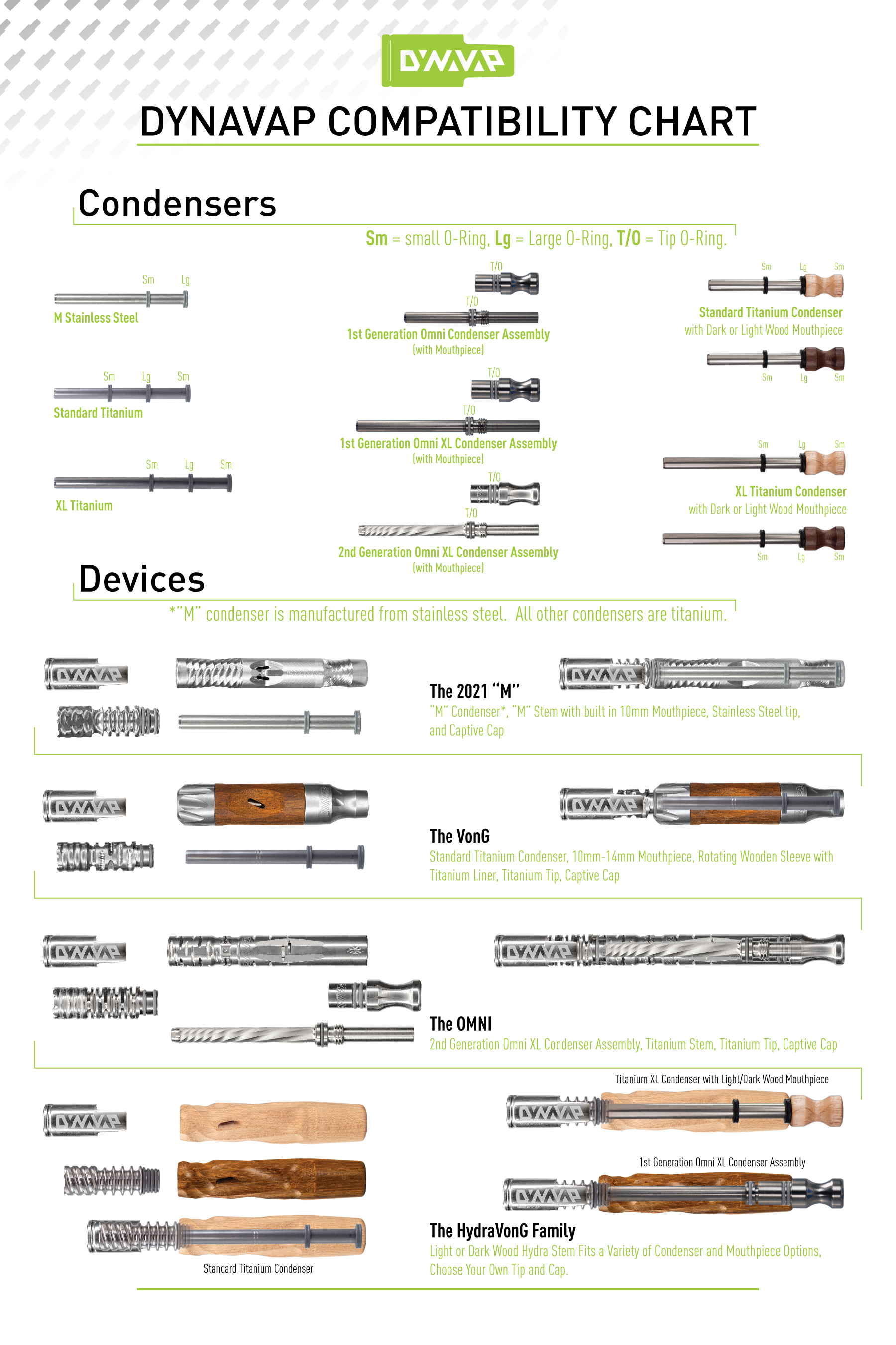 DynaVap compatibility chart for Omni Titanium Tip