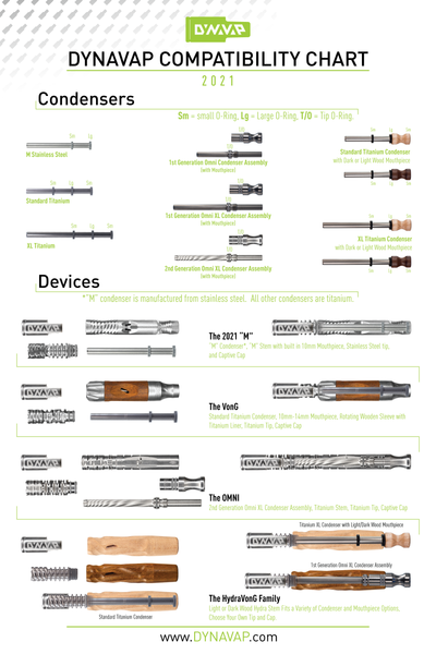 DynaVap stainless steel tip compatibility chart