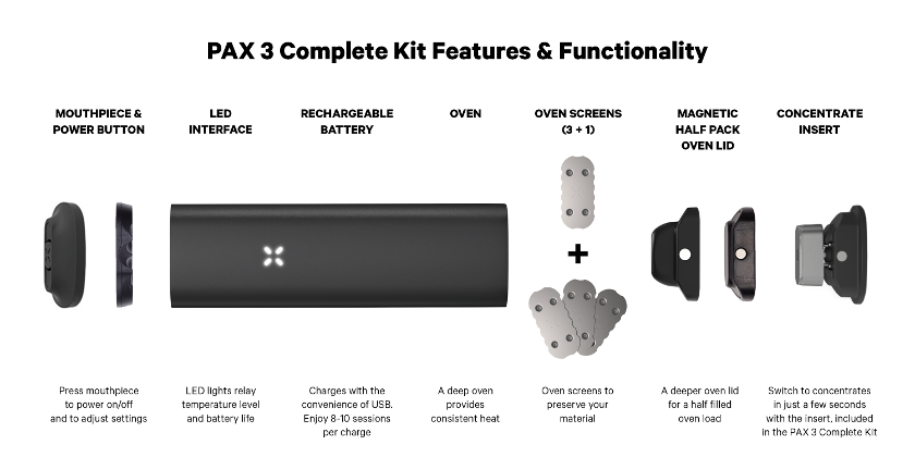 PAX 3 Complete Kit Features