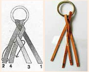 Wrap 2 backwards, pull it out between 1 and 3, and cross it over 3, side by side with 4. In the above steps, it is necessary to indeed tighten the wire