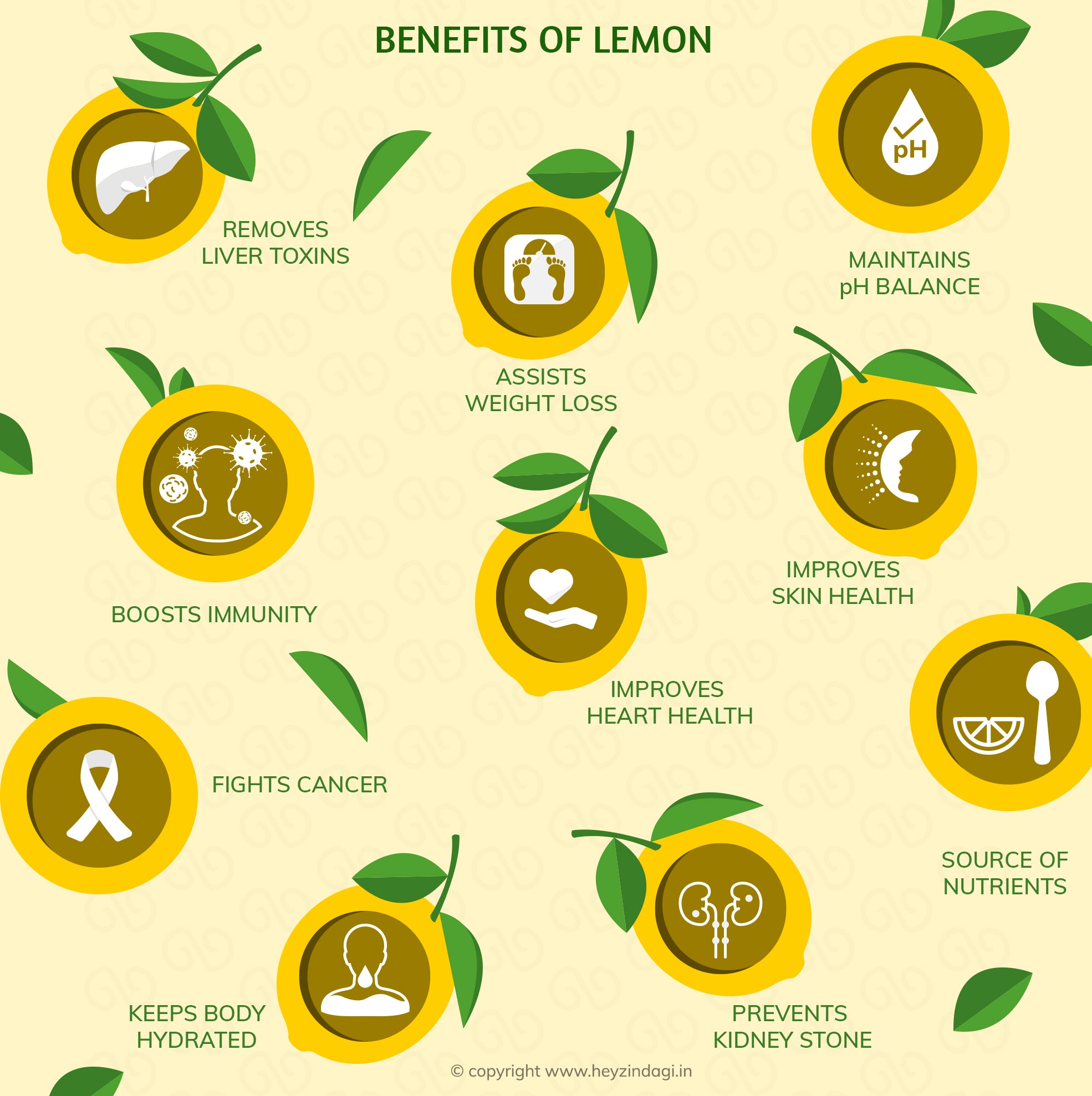 Benefits of Lemon hey zindagi blog