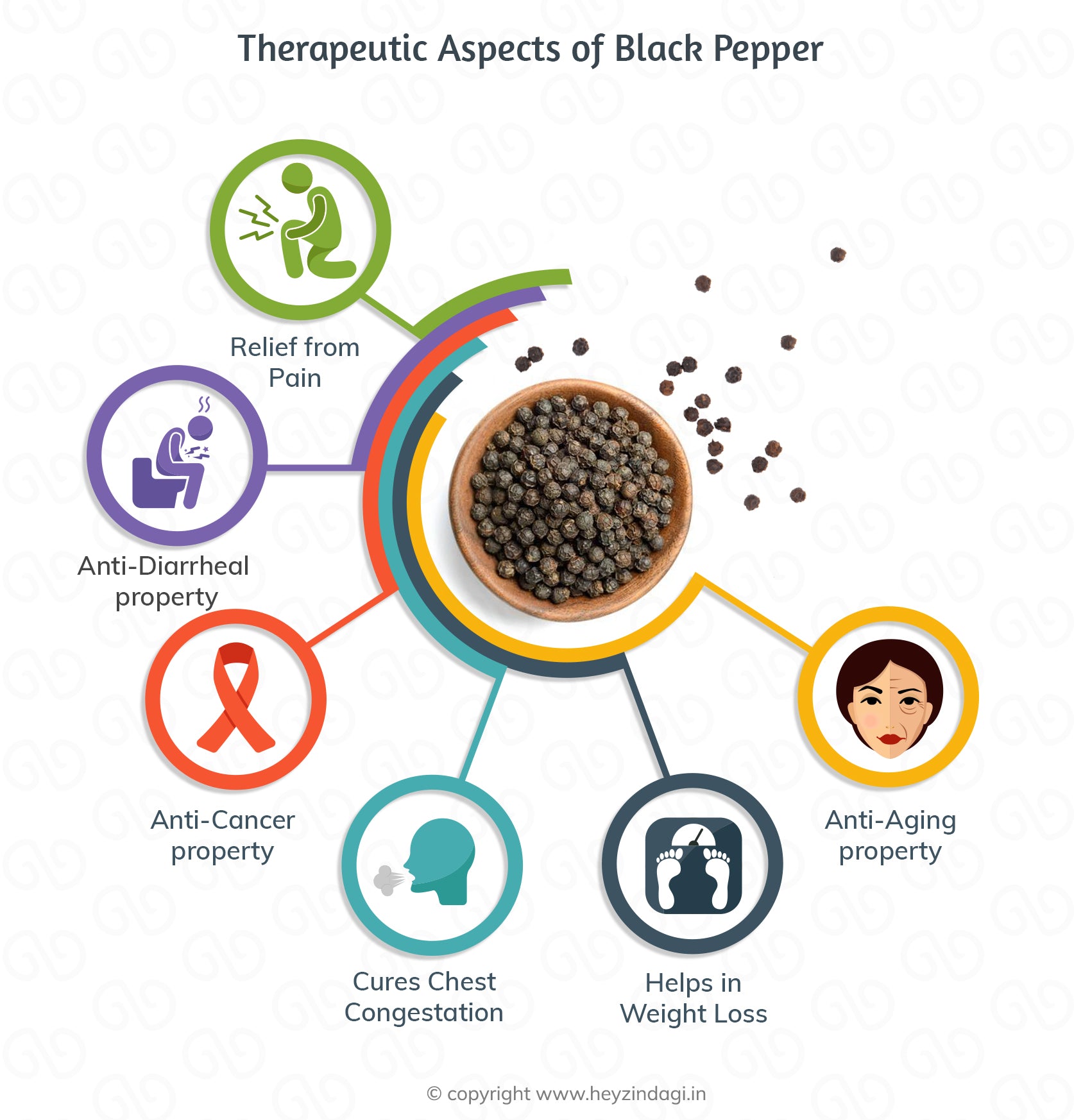 therapeutic-aspects-black-pepper-hey-zindagi-blog