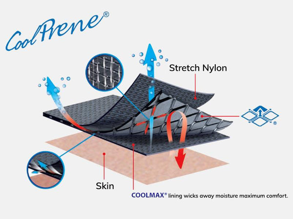 Adjustable Ankle Support (CoolPrene) (OPPOME10) by Oppo Medical