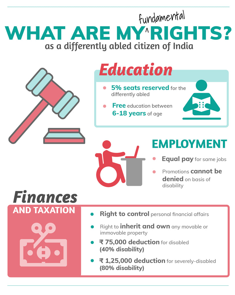 Rights of Differently Abled in India as per 2016 Act