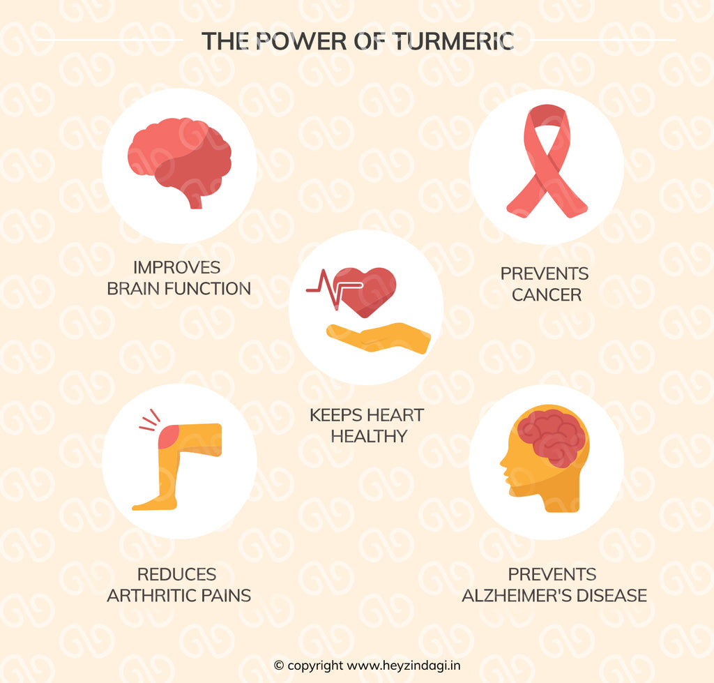 Ideas to live better with the Power of Turmeric hey zindagi blog