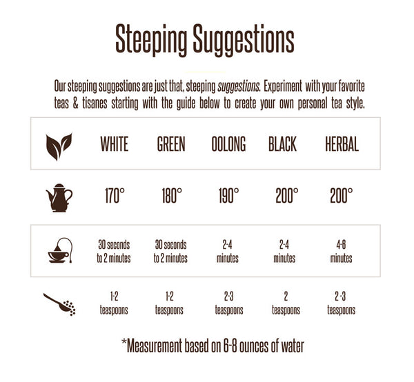 Tea Steeping Chart