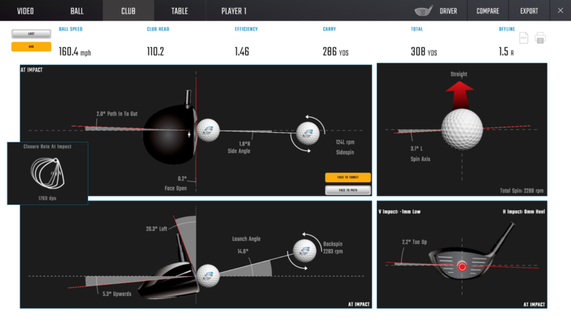 gcquad club and ball data metrics software