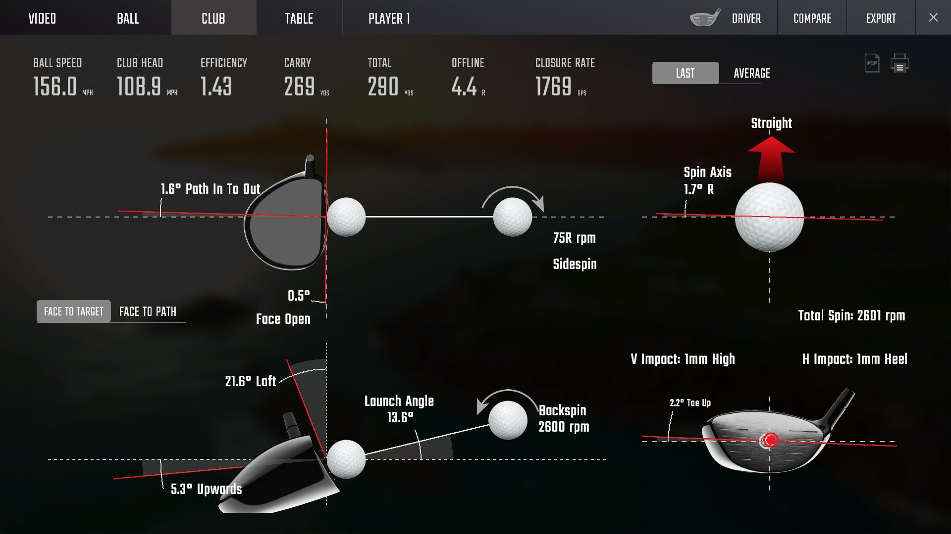 foresight gc quad