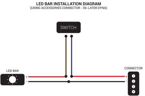 Schéma de connexion de la barre LED - Harley Davidson Dyna à partir de 06