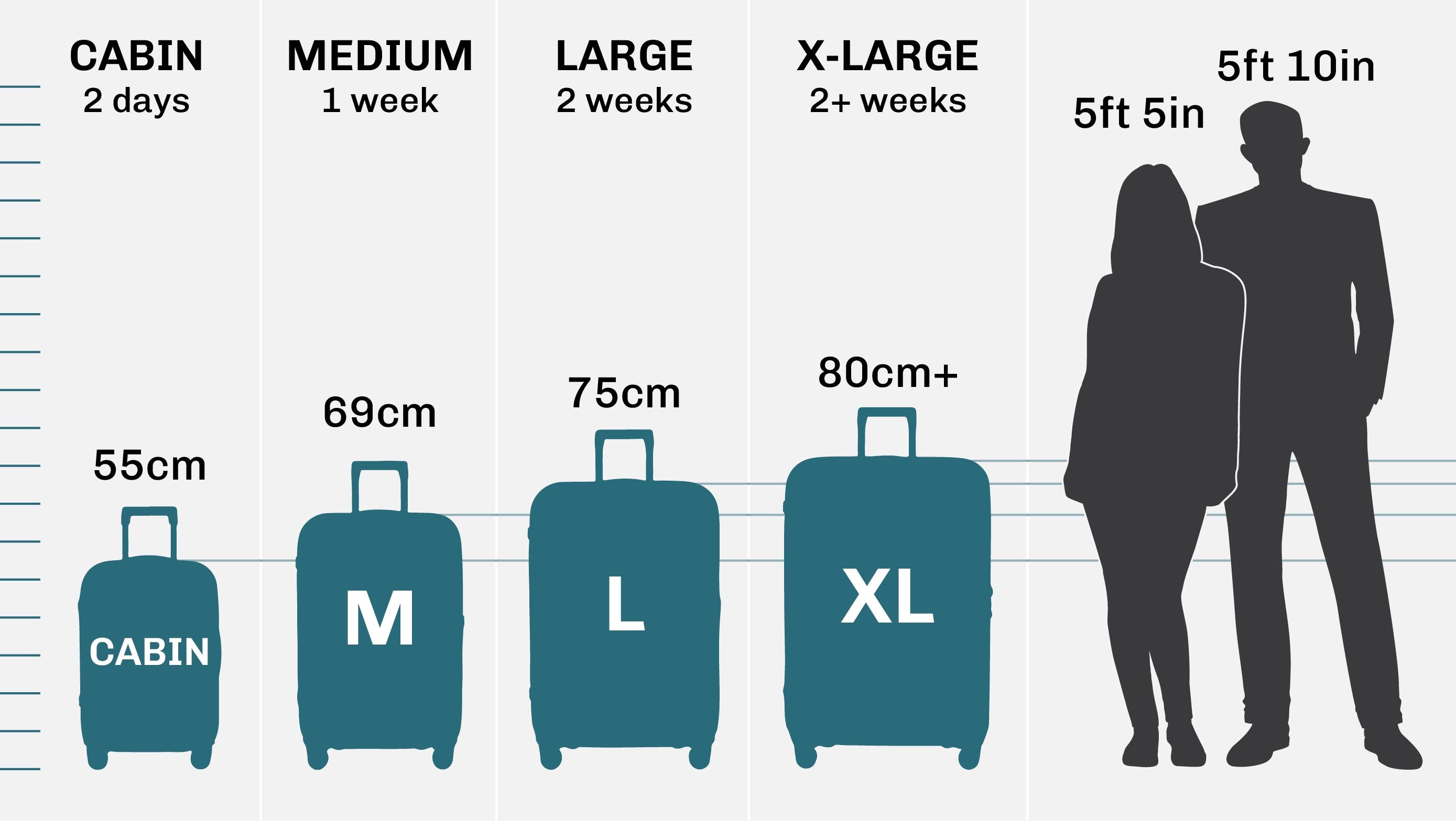 Suitcase Size Guide