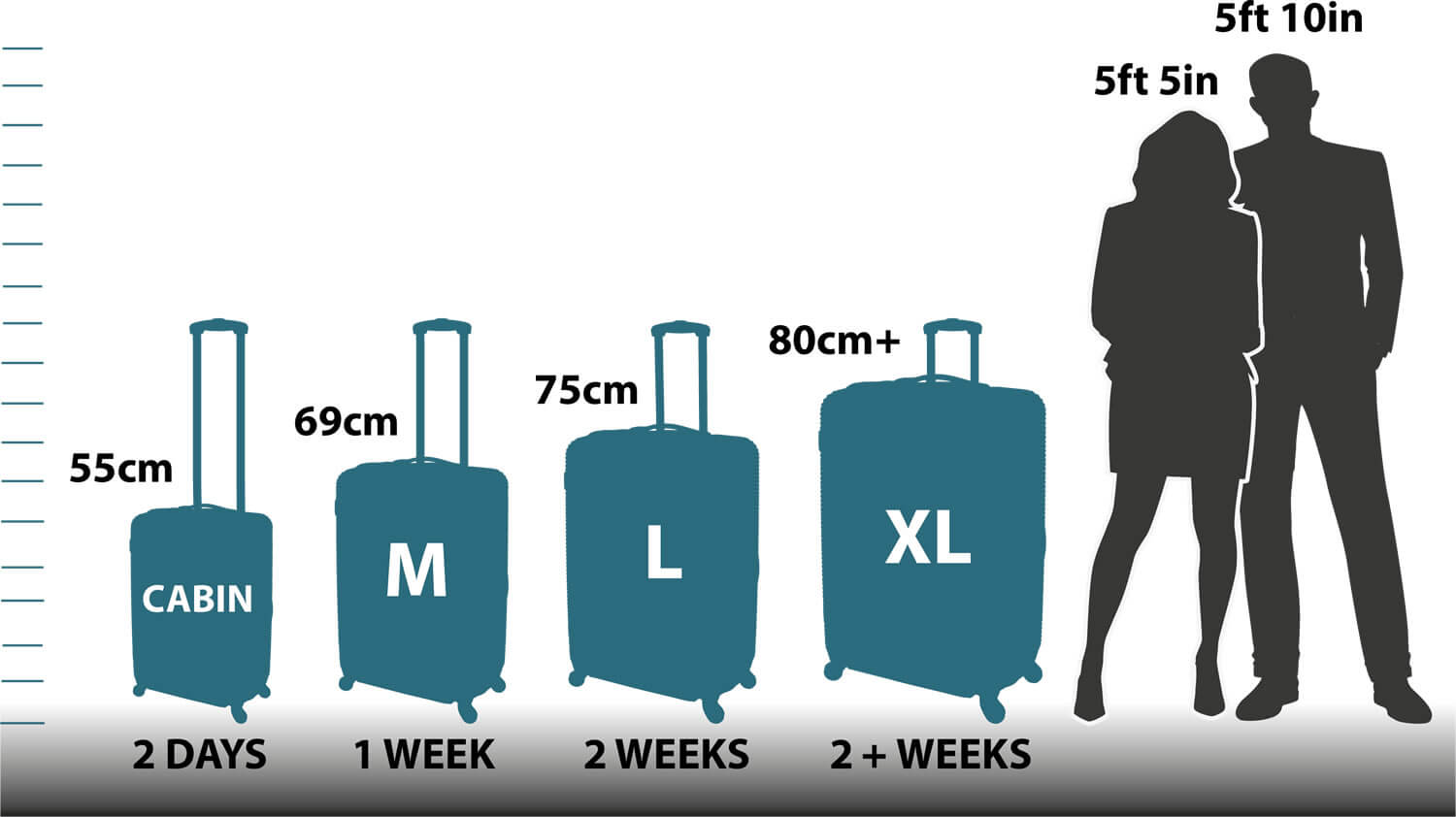 Suitcase Sizing Information | Go Places