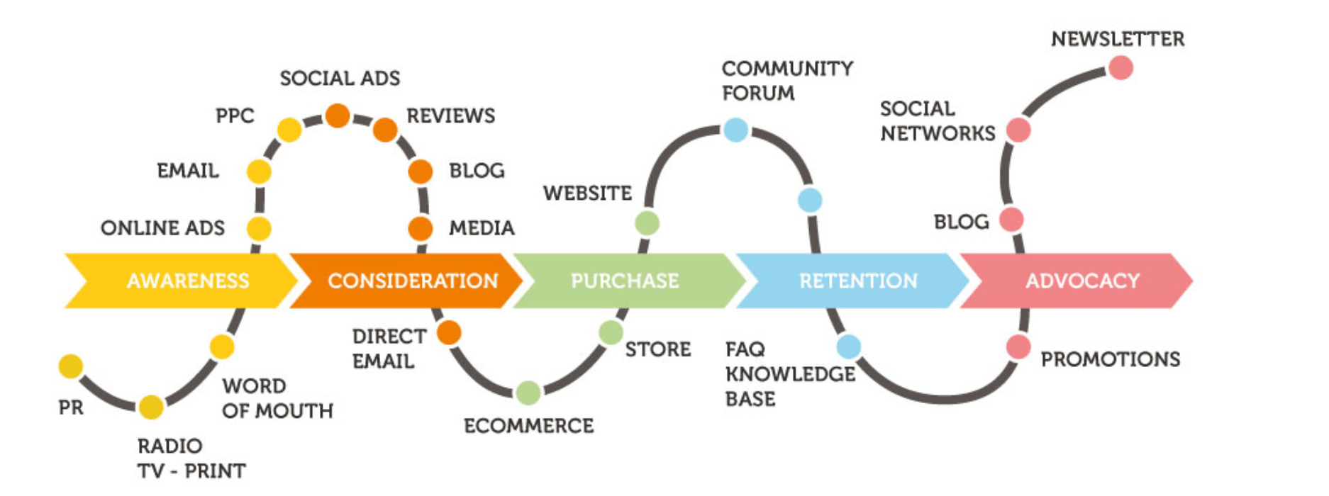 Proceso de Compra Online Shopify by OHDIGITAL