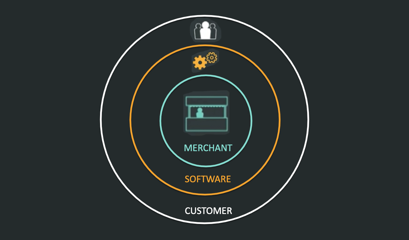 Ecosistema Shopify OHDIGITAL