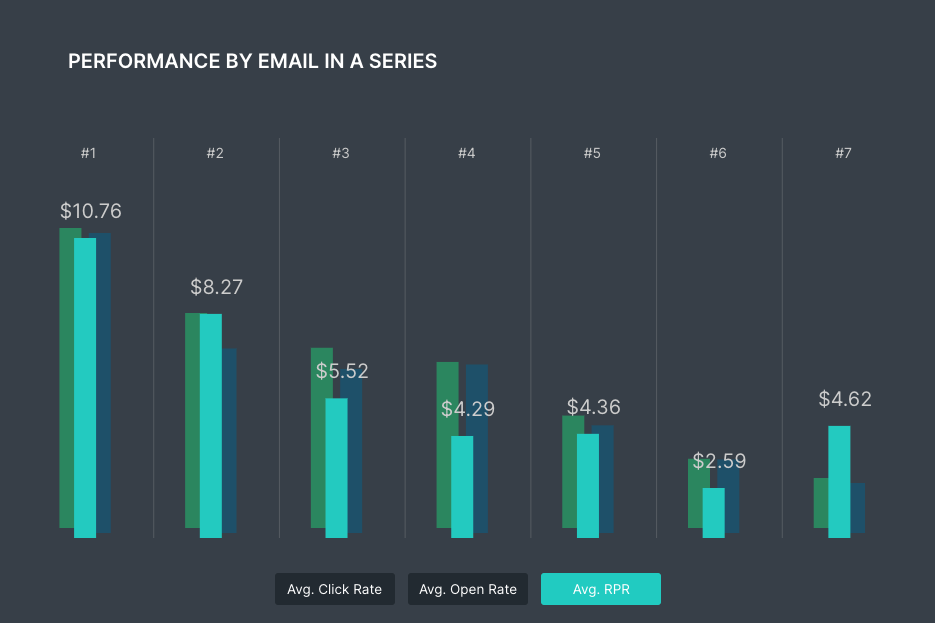 Email Marketing Automatizado con Klaviyo by OHDIGITAL