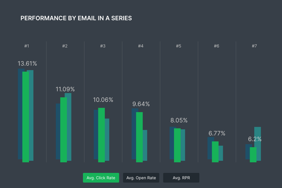 Email Marketing Automatizado con Klaviyo by OHDIGITAL