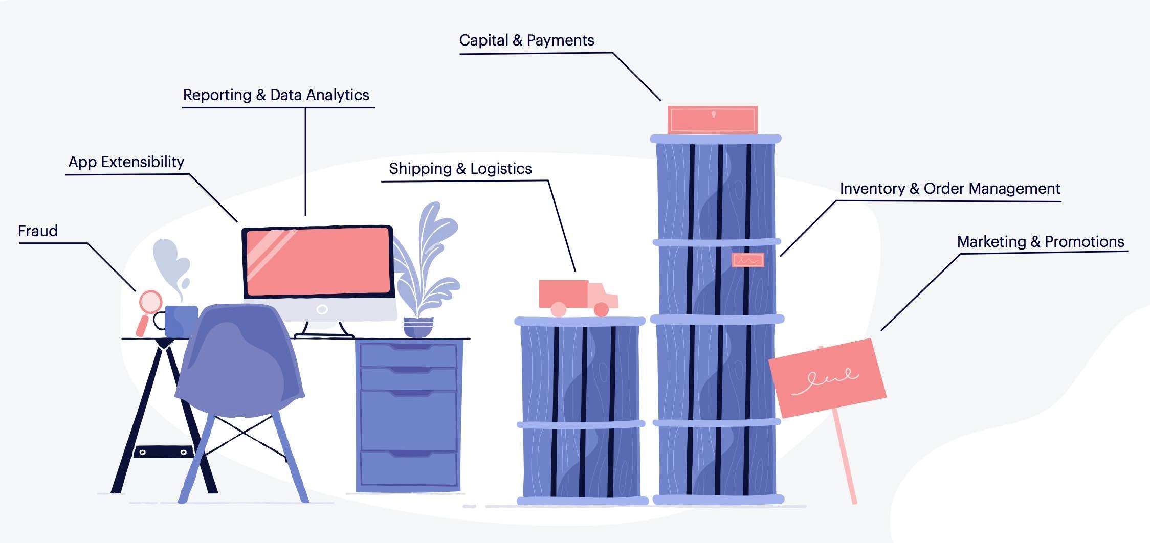 Administración única Shopify