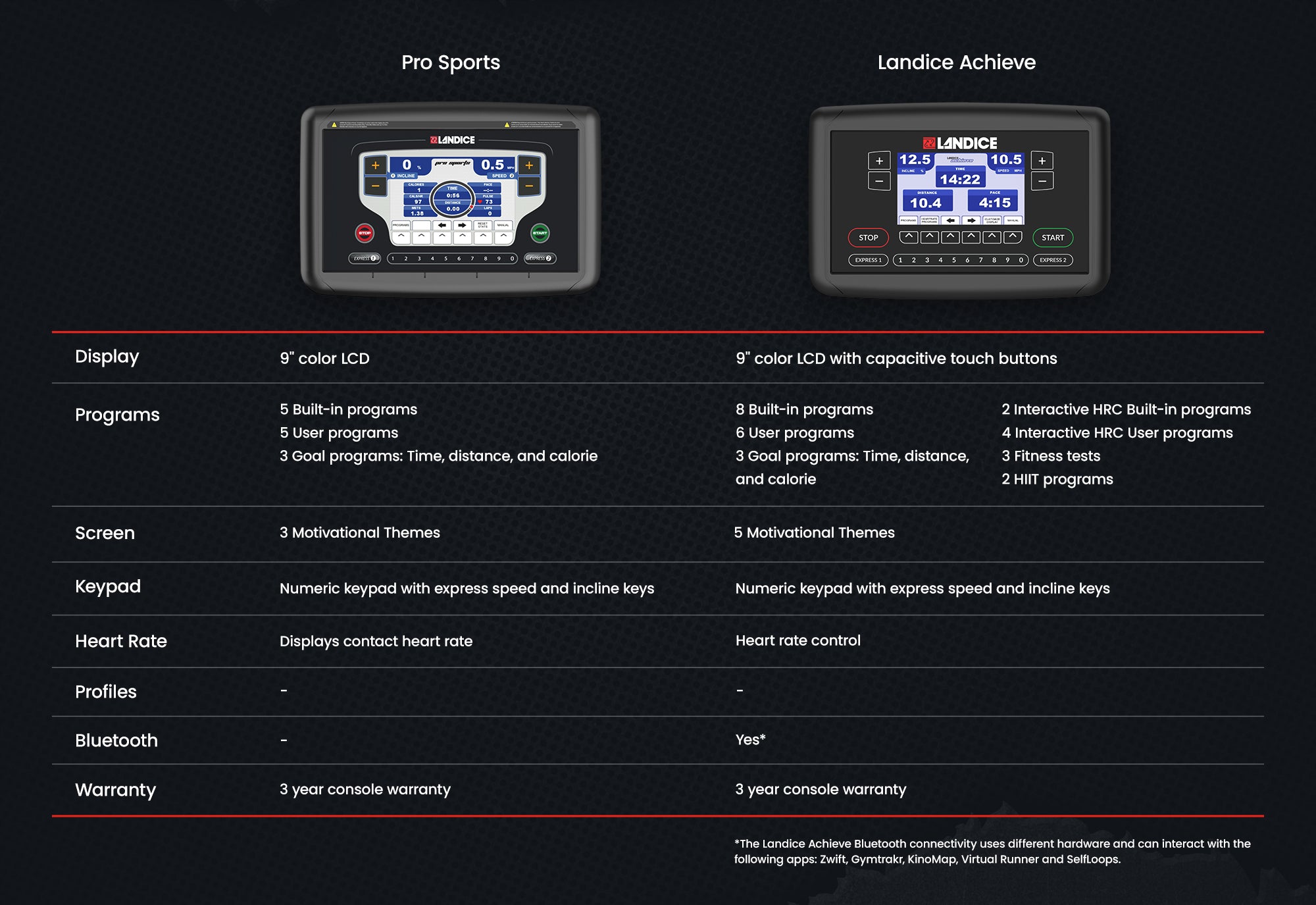 Compare commercial Consoles