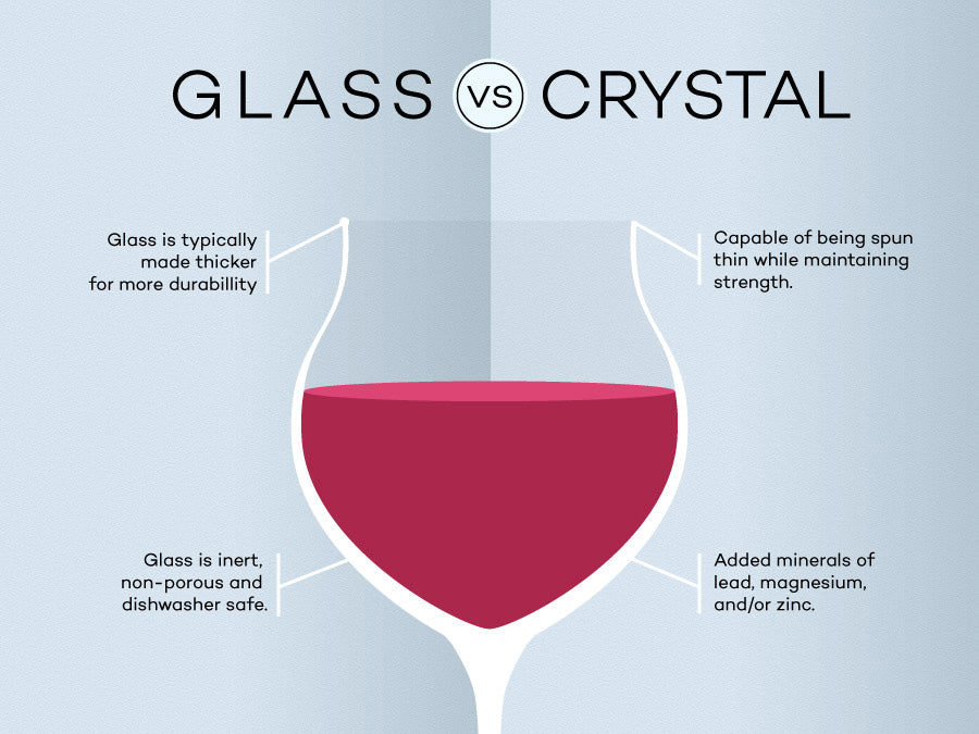 Glass VS Crystal