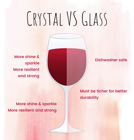 Crystal vs glass