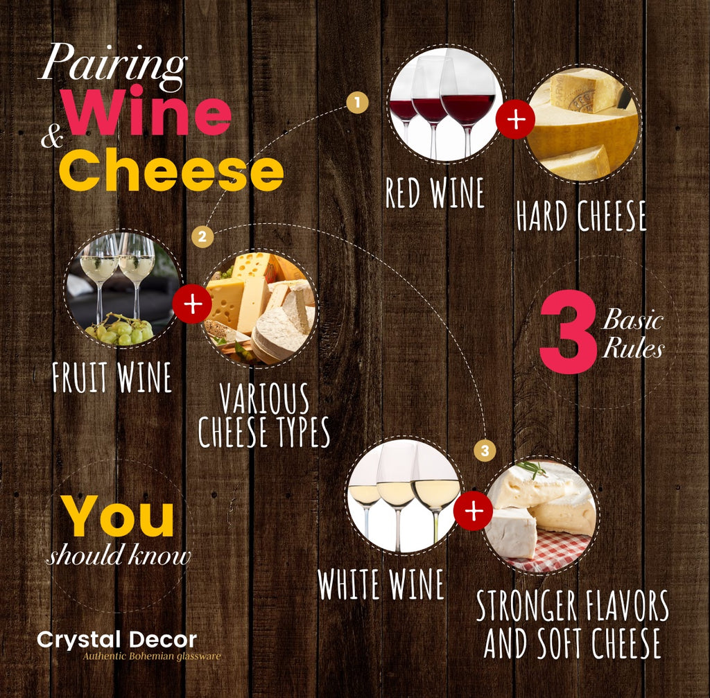 Pairing Wine and Cheese Infographic