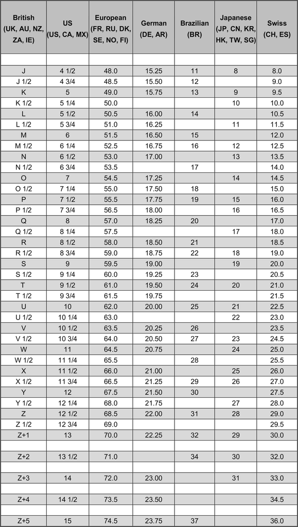 Ring & Bracelet Size Guide & Chart