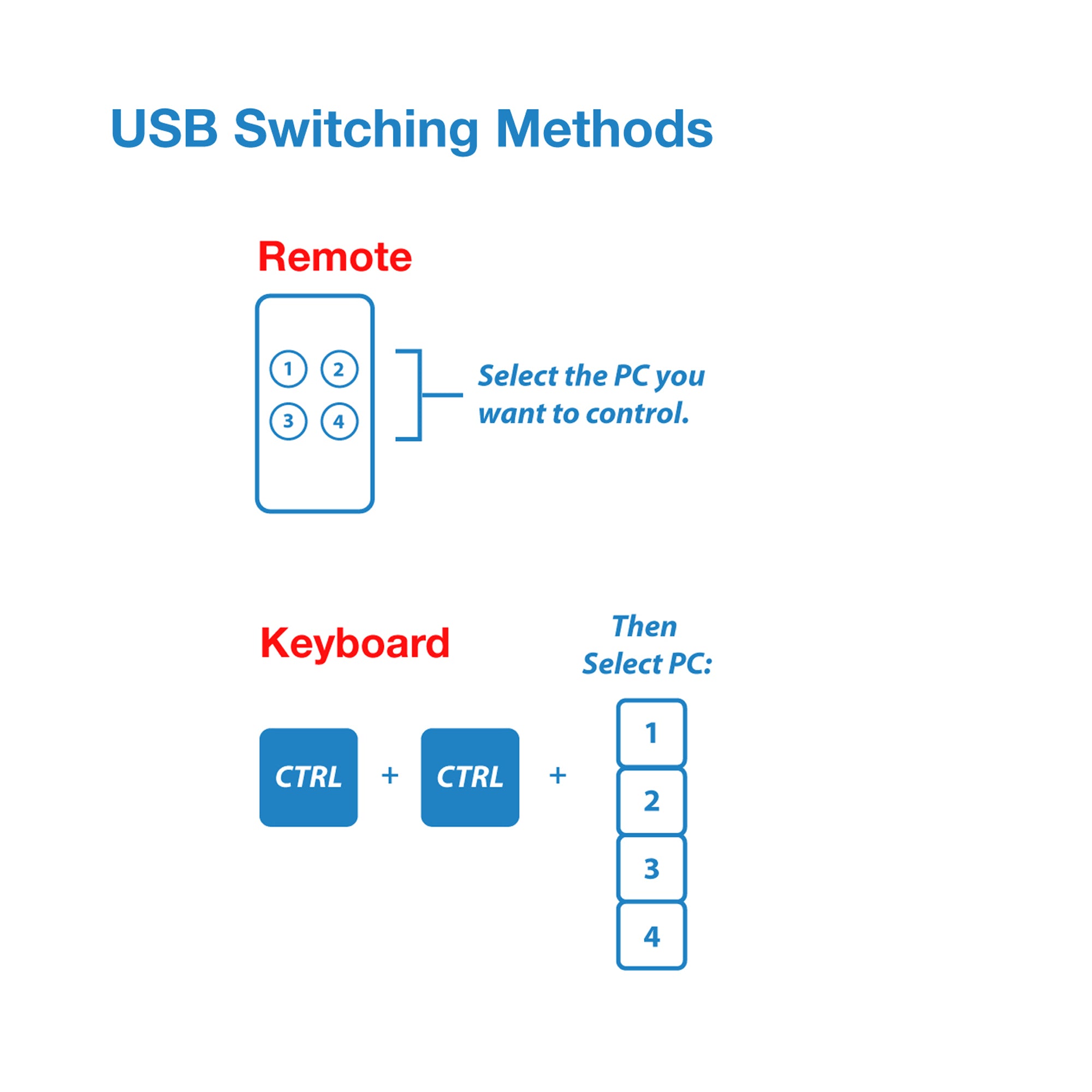 share keyboard and mouse between two macs