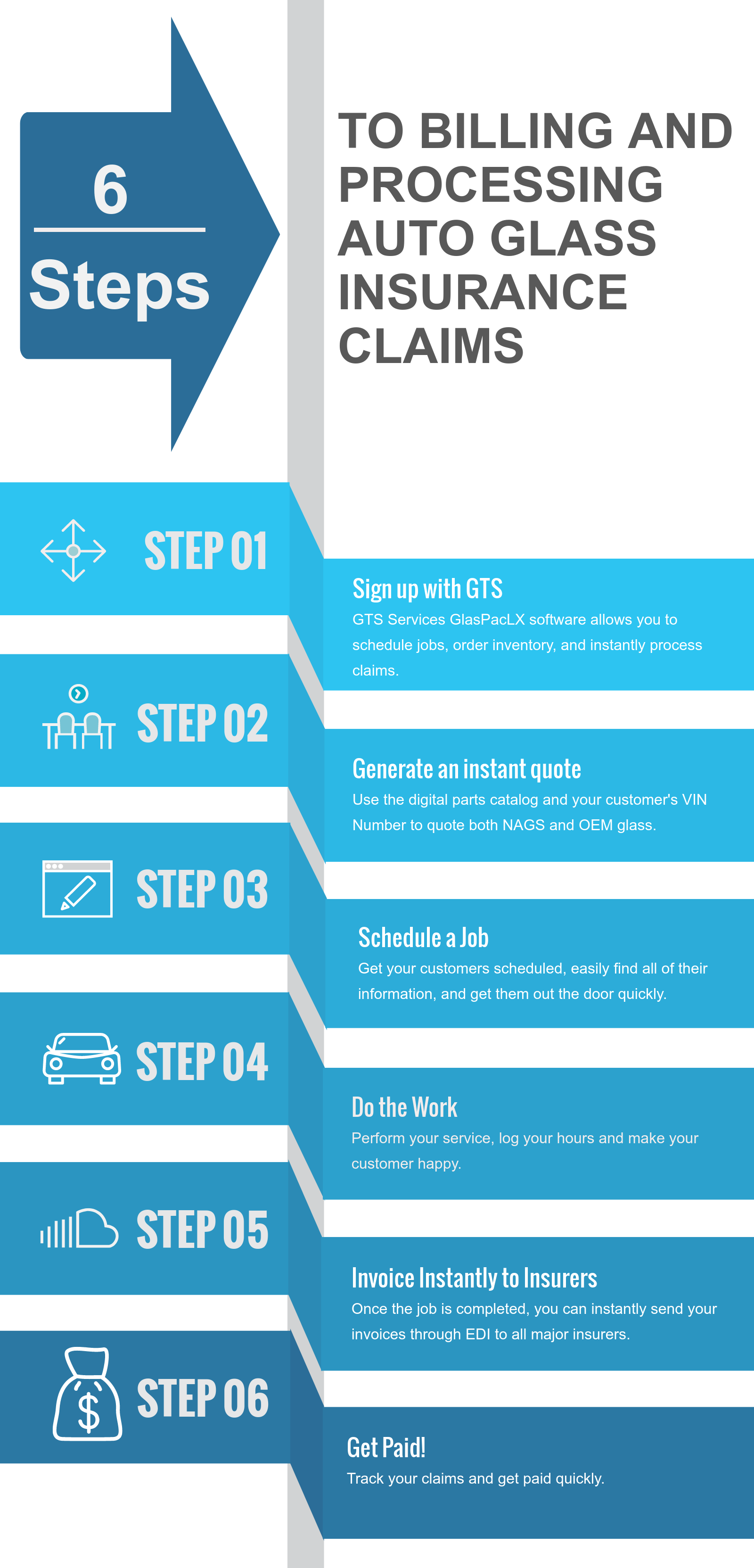 Insurance Processing Solutions Infographic