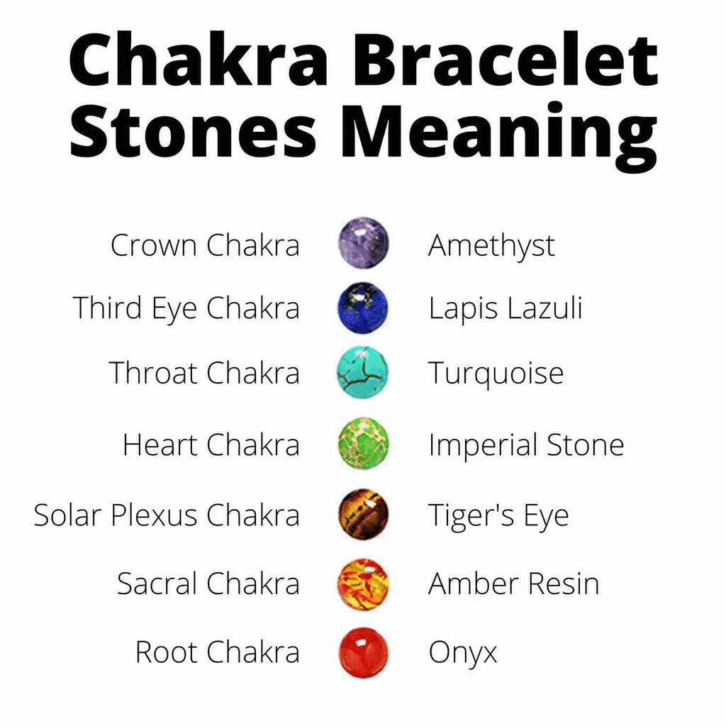 chakra bracelet stones meaning chart