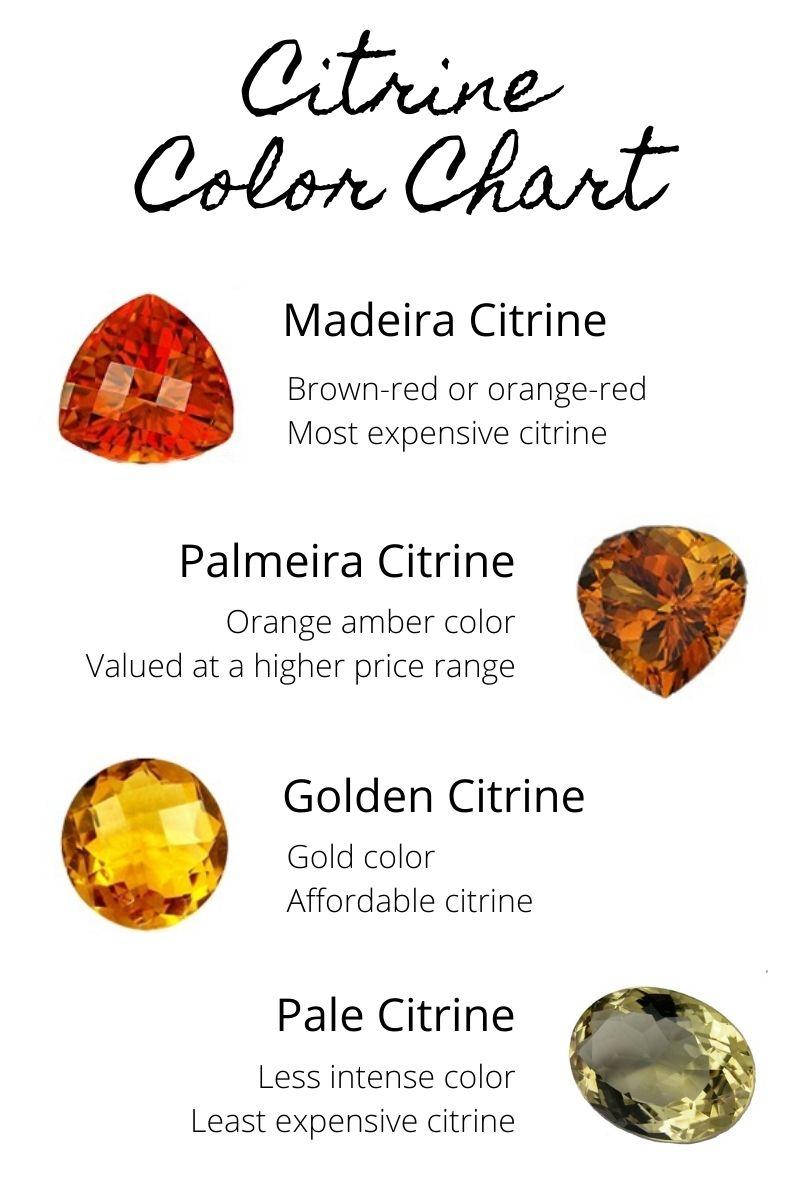 citrine color chart