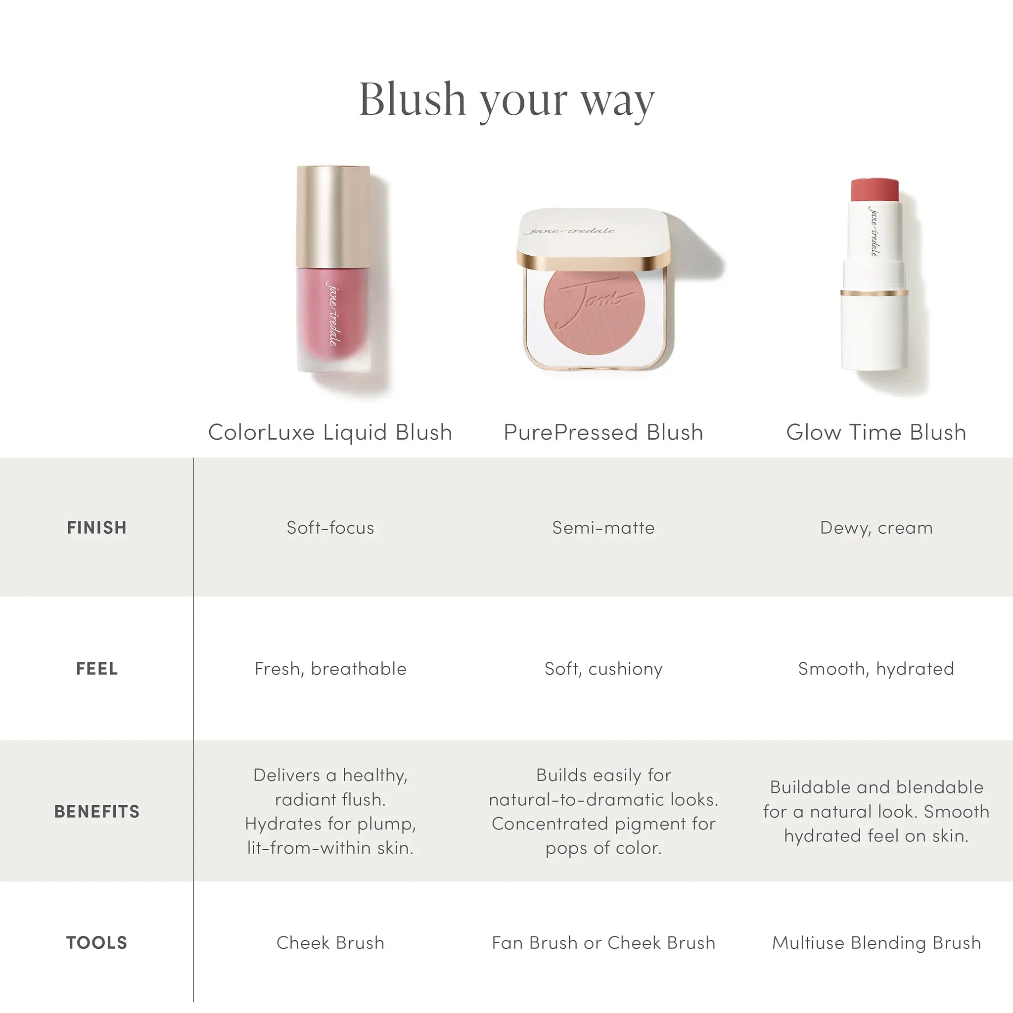 Blush Your Way - a comparison table of Jane Iredale blush products