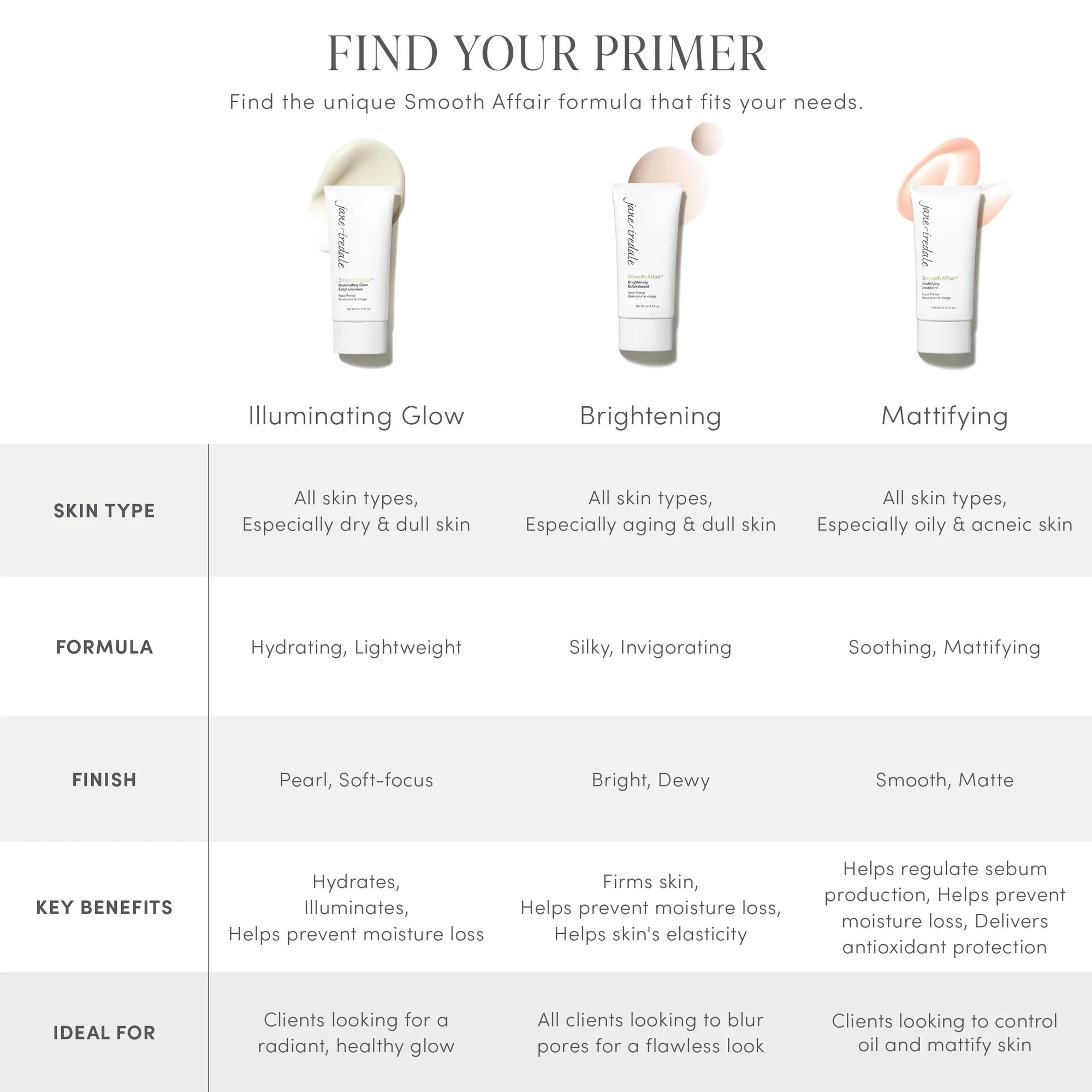 Smooth Affair Primer Chart - Find Your Primer - jane iredale Australia