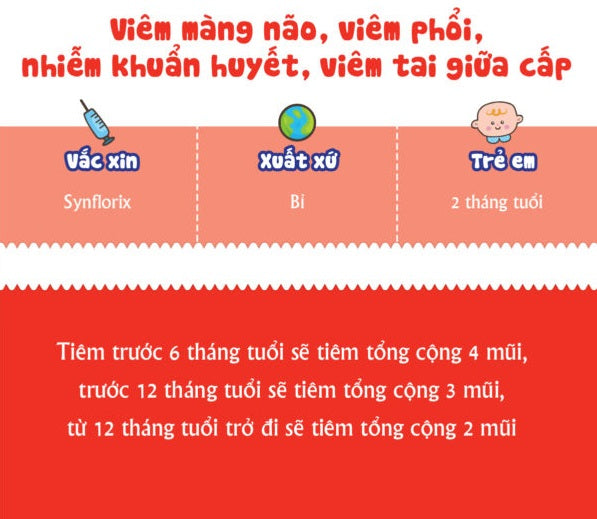 Các loại vắc-xin bắt buộc phải tiêm cho trẻ 2017