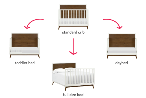 babyletto palma crib conversions