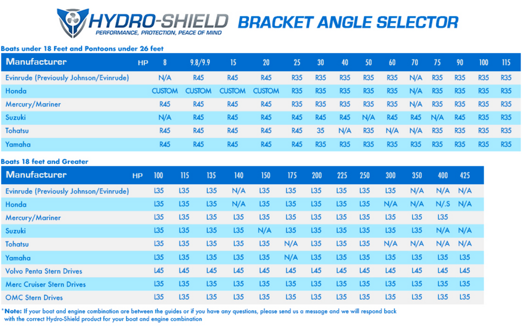 Hydro-Shield Selector Guide