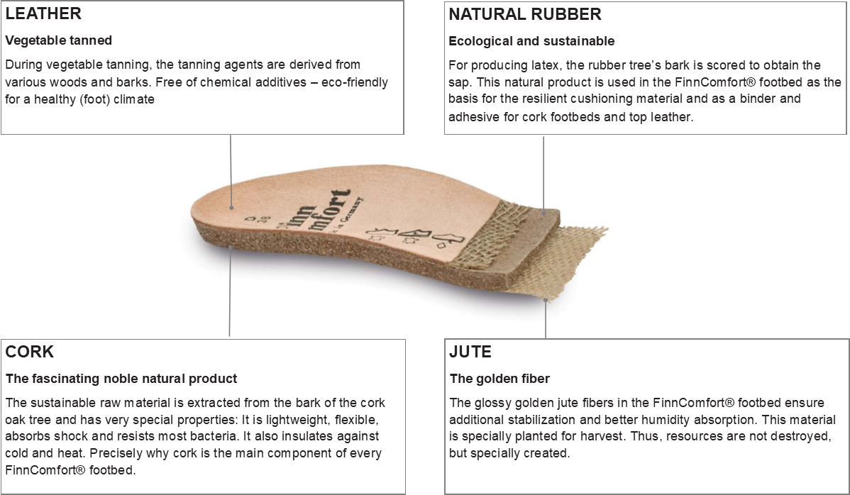 Trend Line - Replacement Footbeds